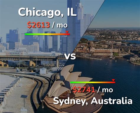 time in chicago vs sydney.